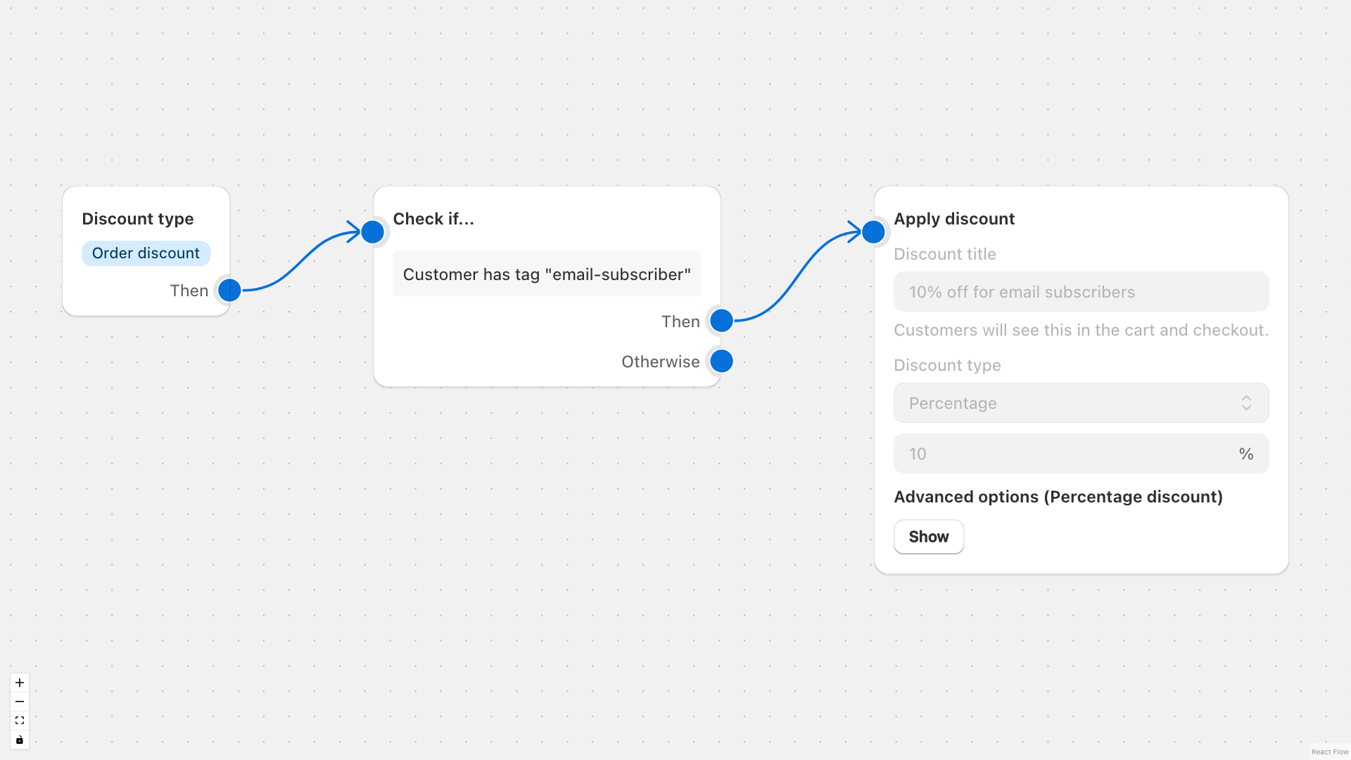 Customer tags and metafields used for discount eligibility