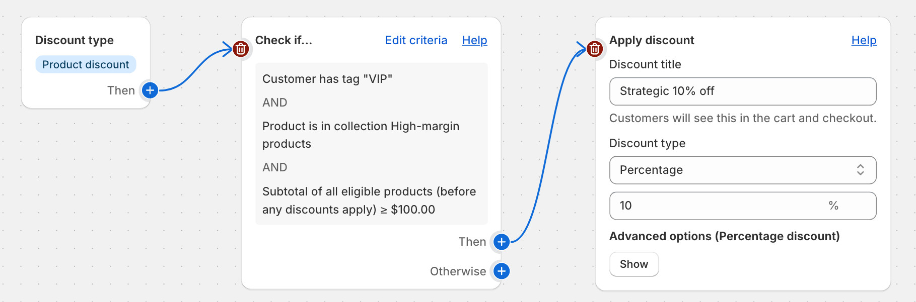 Discount logic flowchart
