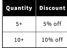 Higher AOV from bundles and tiered discounts