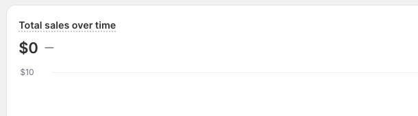 Flat Shopify revenue graph during frequent promotions