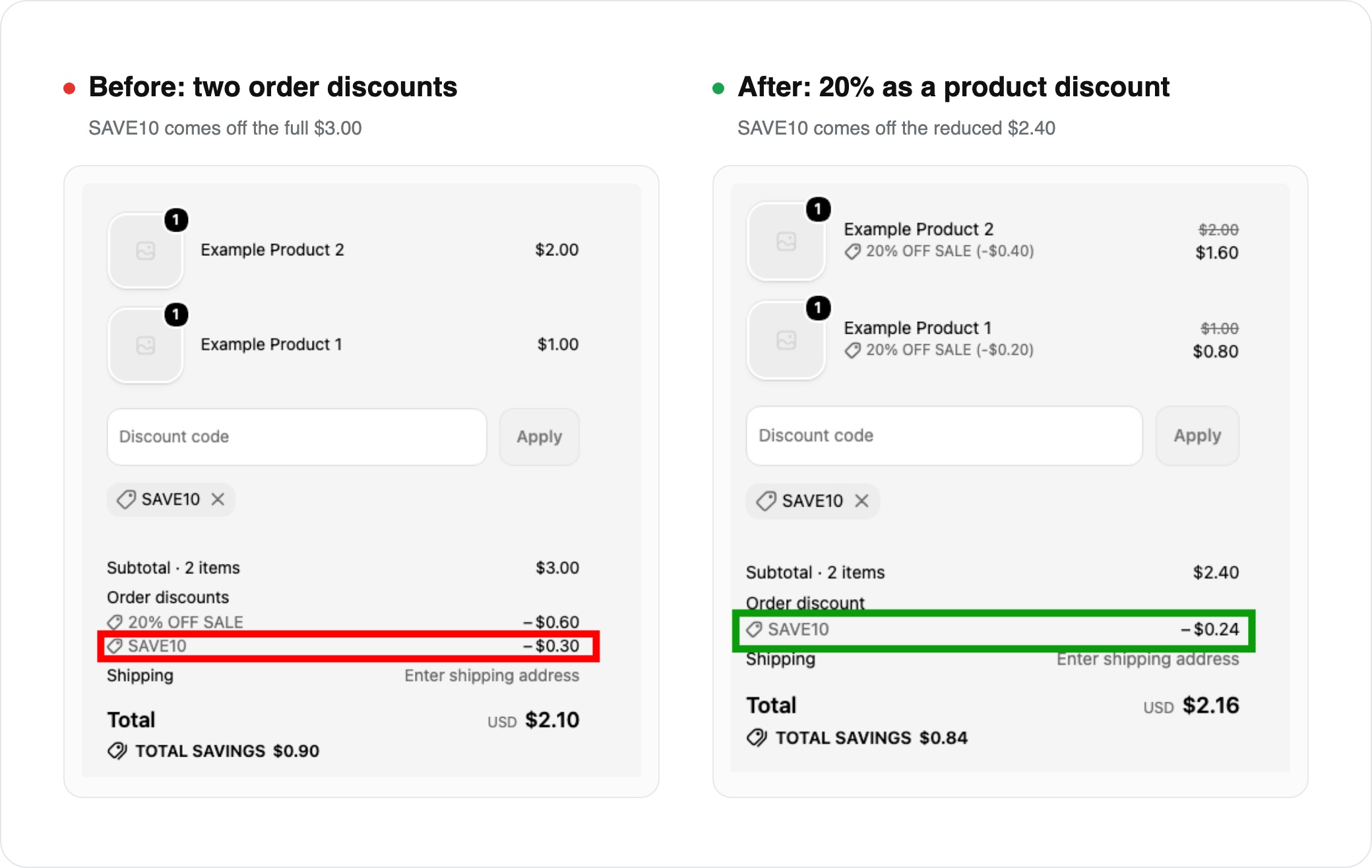 Before and after checkout totals showing the discount calculation fix